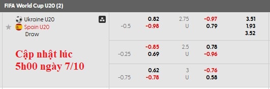 Nhận định, soi kèo U20 Ukraine vs U20 Tây Ban Nha, 2h30 ngày 8/10: Giải mã hiện tượng - Ảnh 3