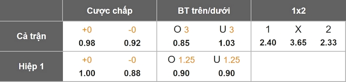 Nhận định, soi kèo Vitesse vs Den Bosch, 1h00 ngày 7/10: Tinh thần lên cao - Ảnh 10