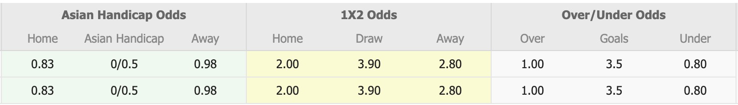 Nhận định, soi kèo Watford U21 vs U21 Millwall, 19h00 ngày 6/10: Lịch sử gọi tên - Ảnh 1