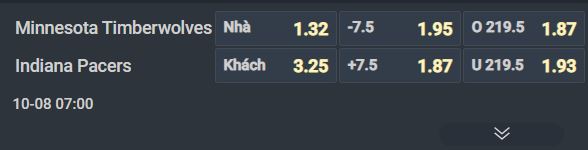 Nhận định b&oacute;ng rổ Minnesota Timberwolves vs Indiana Pacers, 07h00 ng&agrave;y 8/10: Bầy s&oacute;i h&uacute; vang - Ảnh 1