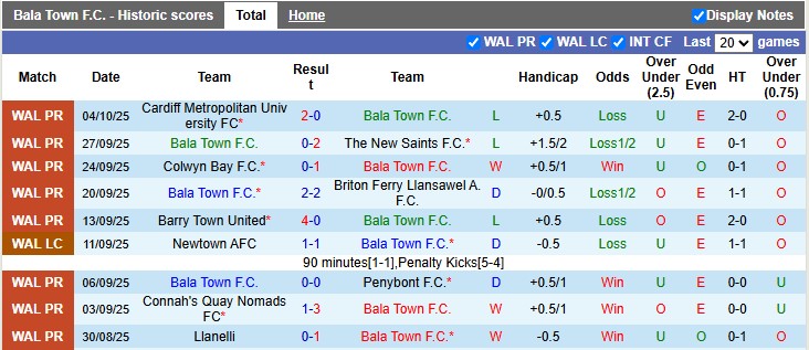 Nhận định, soi kèo Bala Town vs Connah's Quay Nomads, 1h45 ngày 8/10: Chủ nhà kém cỏi - Ảnh 2