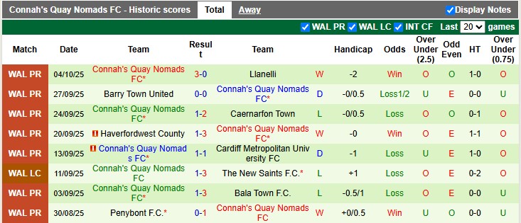 Nhận định, soi kèo Bala Town vs Connah's Quay Nomads, 1h45 ngày 8/10: Chủ nhà kém cỏi - Ảnh 3