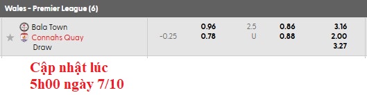 Nhận định, soi kèo Bala Town vs Connah's Quay Nomads, 1h45 ngày 8/10: Chủ nhà kém cỏi - Ảnh 6