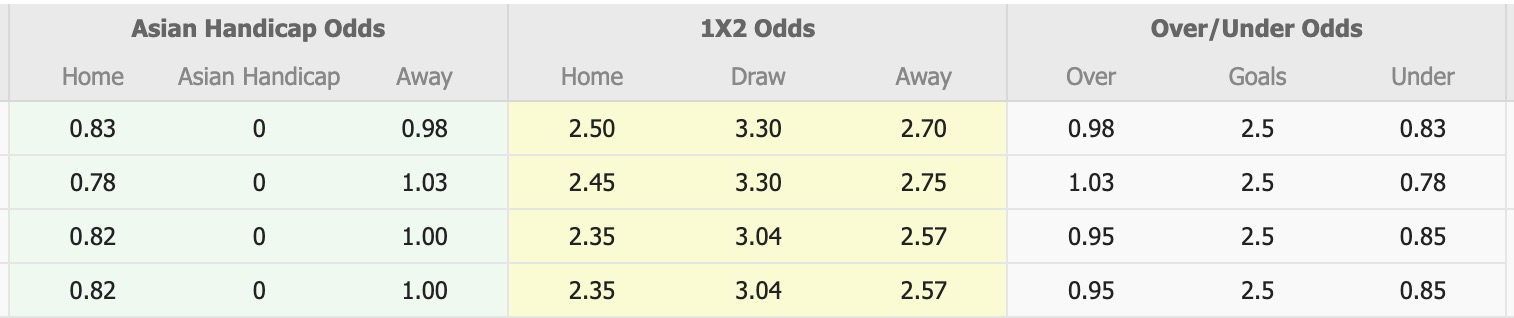 Nhận định, soi kèo Bucheon vs Seongnam, 14h30 ngày 8/10: Tiếp tục khủng hoảng - Ảnh 1