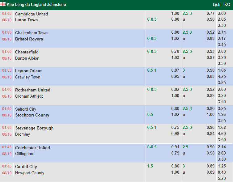 Nhận định, soi kèo Cardiff City vs Newport County, 1h45 ngày 8/10: - Ảnh 1