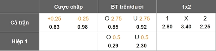 Nhận định, soi kèo Cheltenham vs Bristol Rovers, 1h00 ngày 8/10: Khó cho chủ nhà - Ảnh 1