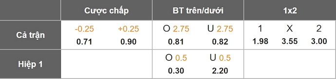 Nhận định, soi kèo Chesterfield vs Burton, 1h00 ngày 8/10: Chứng tỏ bản lĩnh - Ảnh 1
