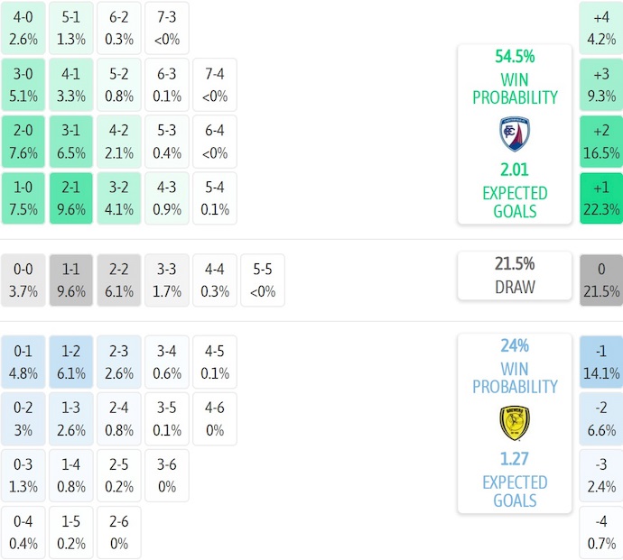 Nhận định, soi kèo Chesterfield vs Burton, 1h00 ngày 8/10: Chứng tỏ bản lĩnh - Ảnh 7