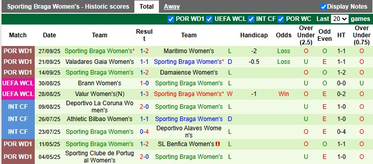 Nhận định, soi kèo nữ Anderlecht vs nữ Braga, 0h00 ngày 9/10: Lợi thế sân nhà - Ảnh 2