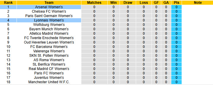 Nhận định, soi kèo Nữ Arsenal vs Nữ Lyon, 02h00 ngày 8/10: Ngủ quên trên chiến thắng - Ảnh 5