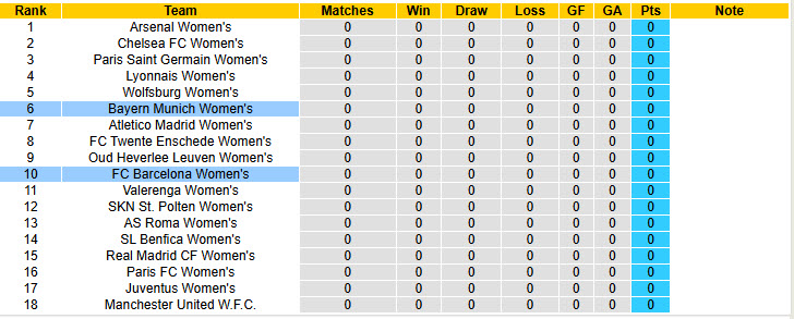Nhận định, soi kèo Nữ Barcelona vs Nữ Bayern Munich, 02h00 ngày 8/10: Thị uy sức mạnh - Ảnh 5