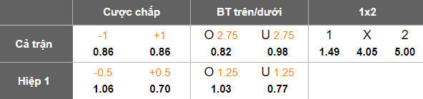 Nhận định, soi kèo nữ Juventus vs nữ Benfica, 23h45 ngày 7/10: Khó có bất ngờ - Ảnh 4