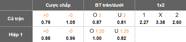 Nhận định, soi kèo nữ Utrecht vs nữ Feyenoord, 23h45 ngày 7/10: Khó tin cửa trên - Ảnh 5