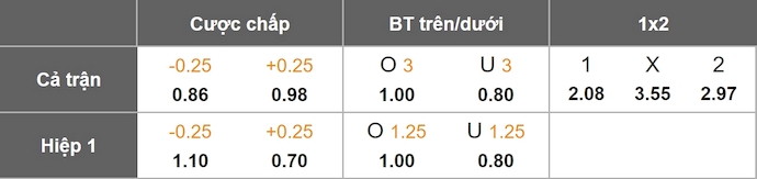 Nhận định, soi kèo Reading vs MK Dons, 1h00 ngày 8/10: Điểm tựa sân nhà - Ảnh 10