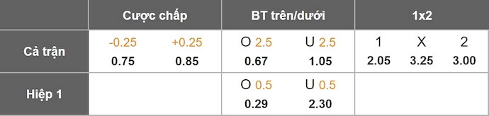 Nhận định, soi kèo Rotherham vs Oldham, 1h00 ngày 8/10: Không dễ cho chủ nhà - Ảnh 1