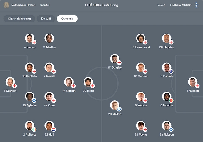 Nhận định, soi kèo Rotherham vs Oldham, 1h00 ngày 8/10: Không dễ cho chủ nhà - Ảnh 6