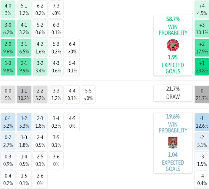 Nhận định, soi kèo Walsall vs Northampton, 1h00 ngày 8/10: Phong độ lên cao - Ảnh 7