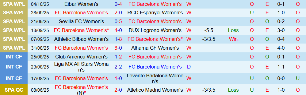 Soi kèo góc Nữ Barcelona vs Nữ Bayern Munich, 02h00 ngày 08/10 - Ảnh 1