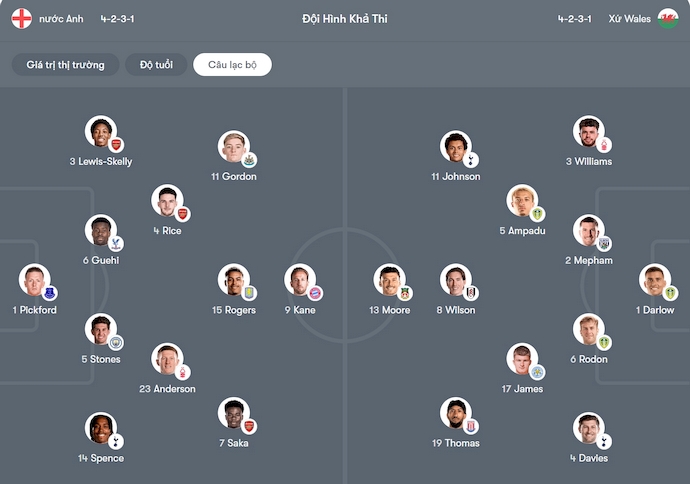 Nhận định, soi kèo Anh vs Wales, 1h45 ngày 10/10: Khẳng định đẳng cấp - Ảnh 5