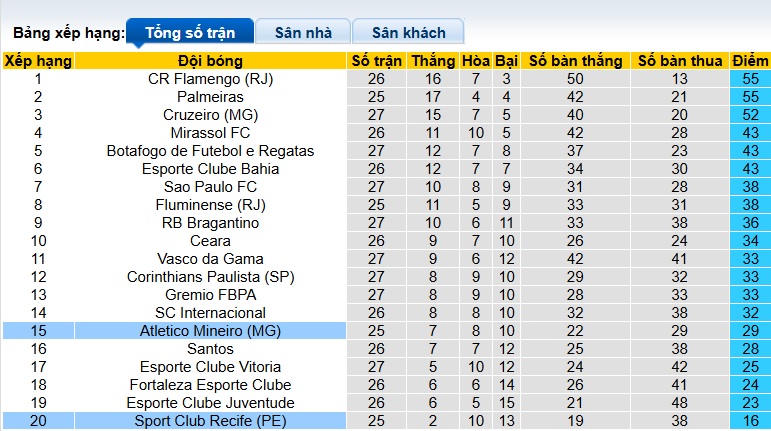 Nhận định, soi kèo Atletico Mineiro vs Recife, 05h00 ngày 9/10: Chia điểm! - Ảnh 1