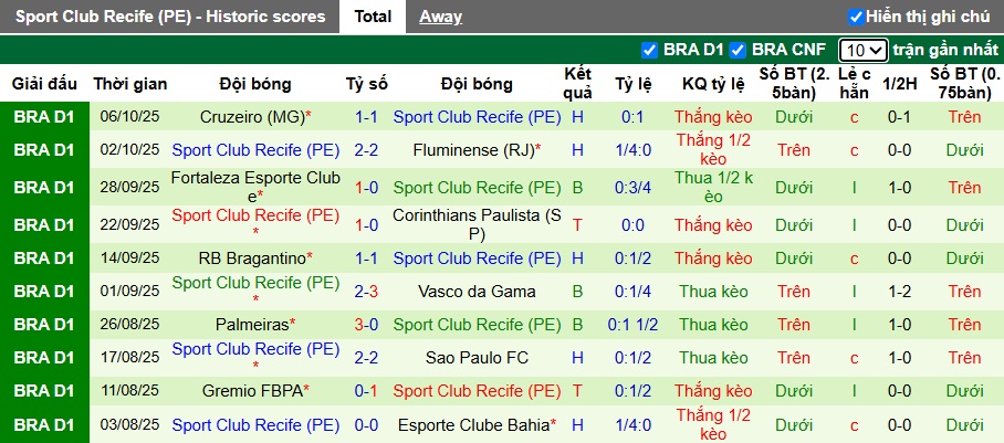 Nhận định, soi kèo Atletico Mineiro vs Recife, 05h00 ngày 9/10: Chia điểm! - Ảnh 3