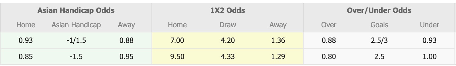 Nhận định, soi kèo Brunei vs Yemen, 15h00 ngày 9/10: Chiến thắng nhọc nhằn - Ảnh 1