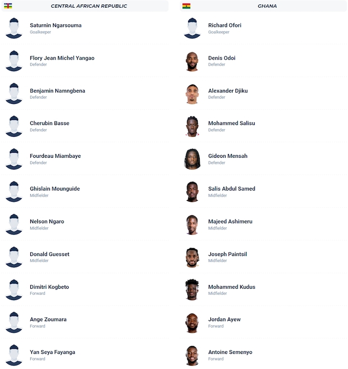 Nhận định, soi kèo CH Trung Phi vs Ghana, 23h00 ngày 8/10: Quá khó cho chủ nhà - Ảnh 6