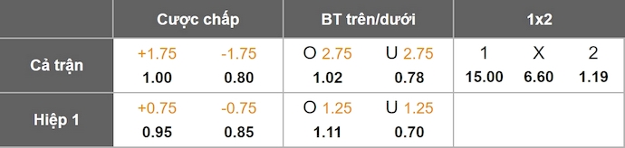 Nhận định, soi kèo CH Trung Phi vs Ghana, 23h00 ngày 8/10: Quá khó cho chủ nhà - Ảnh 9