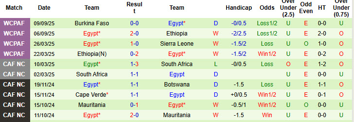 Nhận định, soi kèo Djibouti vs Ai Cập, 23h00 ngày 8/10: Chính thức giành vé - Ảnh 4