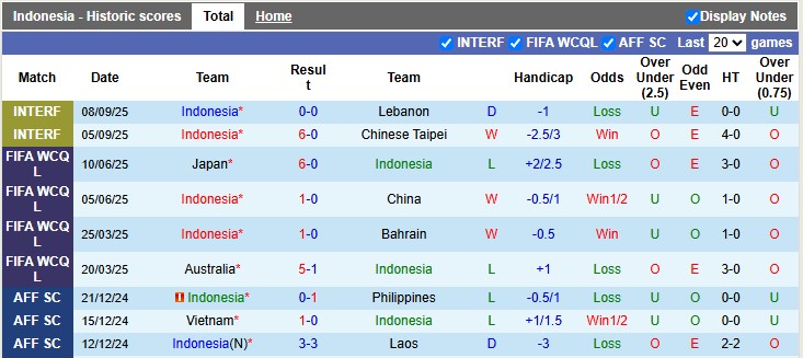 Nhận định, soi k&egrave;o Indonesia vs Saudi Arabia, 0h15 ng&agrave;y 9/10: Chật vật - Ảnh 1