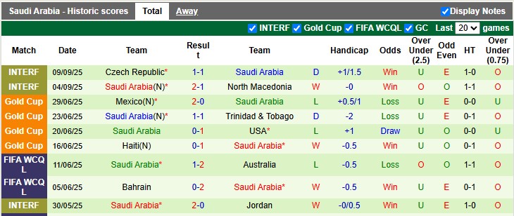 Nhận định, soi k&egrave;o Indonesia vs Saudi Arabia, 0h15 ng&agrave;y 9/10: Chật vật - Ảnh 2