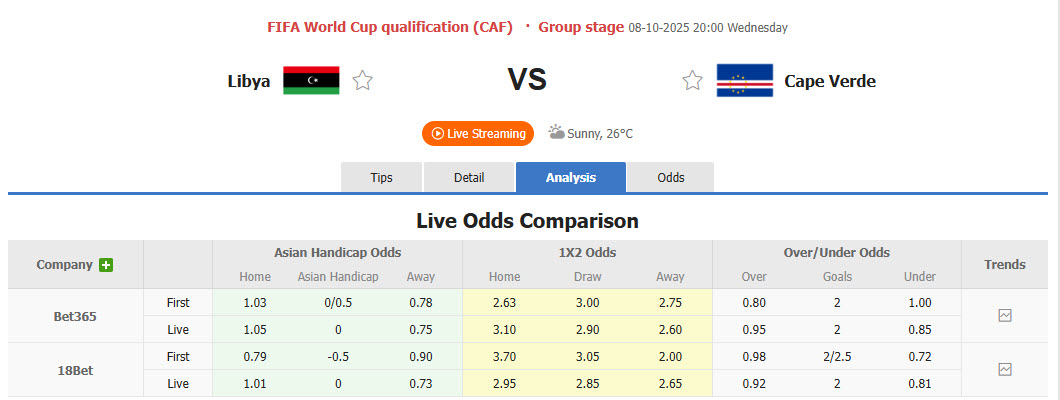 Nhận định, soi kèo Libya vs Cape Verde, 20h00 ngày 8/10: Trước ngưỡng cửa lịch sử - Ảnh 1