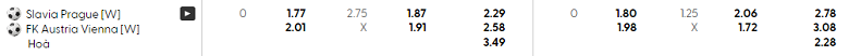 Nhận định, soi kèo nữ Slavia Praha vs nữ Austria Wien, 19h45 ngày 8/10: Khách đáng tin - Ảnh 3