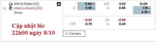 Nhận định, soi kèo nữ St. Polten vs nữ Atletico Madrid, 2h00 ngày 9/10: Chật vật giành điểm - Ảnh 4