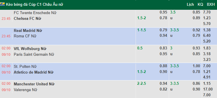 Nhận định, soi kèo Nữ Twente vs Nữ Chelsea, 23h45 ngày 8/10: Đẳng cấp khác biệt - Ảnh 1