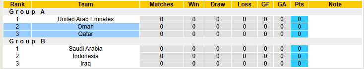 Nhận định, soi kèo Oman vs Qatar, 22h00 ngày 8/10: Tận dụng lợi thế tâm lý - Ảnh 6
