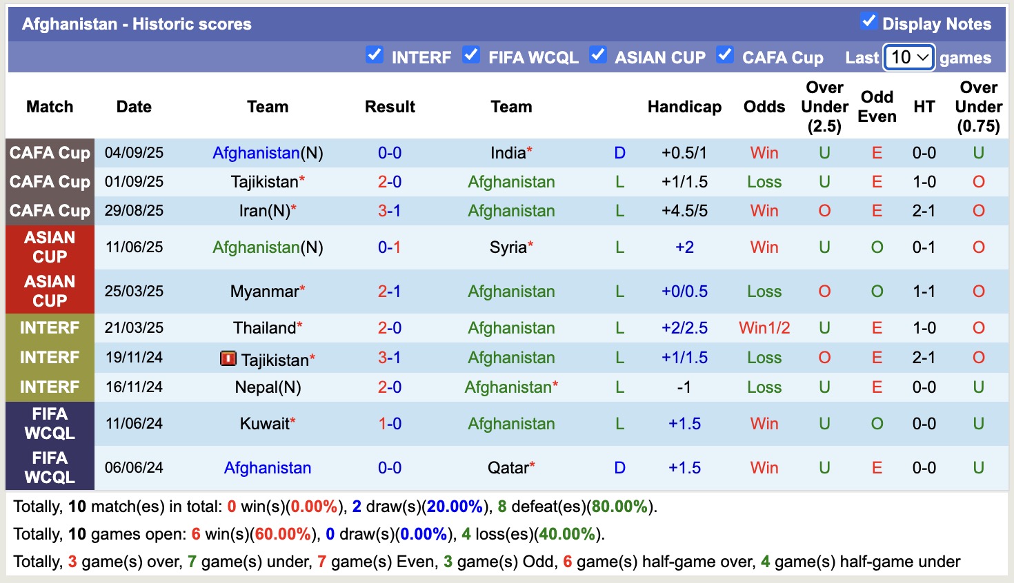 Nhận định, soi kèo Pakistan vs Afghanistan, 16h00 ngày 9/10: Thân phận lót đường - Ảnh 3