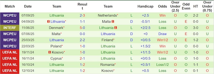 Nhận định, soi kèo Phần Lan vs Lithuania, 23h00 ngày 9/10: Nuôi hy vọng - Ảnh 3
