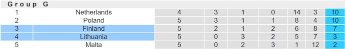Nhận định, soi kèo Phần Lan vs Lithuania, 23h00 ngày 9/10: Nuôi hy vọng - Ảnh 5