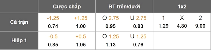 Nhận định, soi kèo Romania vs Moldova, 1h00 ngày 10/10: Cú hích tinh thần - Ảnh 1