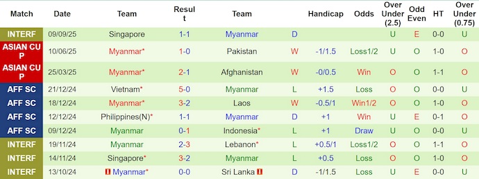Nhận định, soi kèo Syria vs Myanmar, 23h15 ngày 9/10: Khẳng định ngôi đầu - Ảnh 3