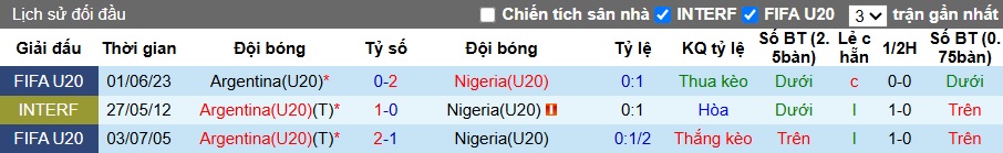Nhận định, soi kèo U20 Argentina vs U20 Nigeria, 02h30 ngày 9/10: Khẳng định sức mạnh - Ảnh 1