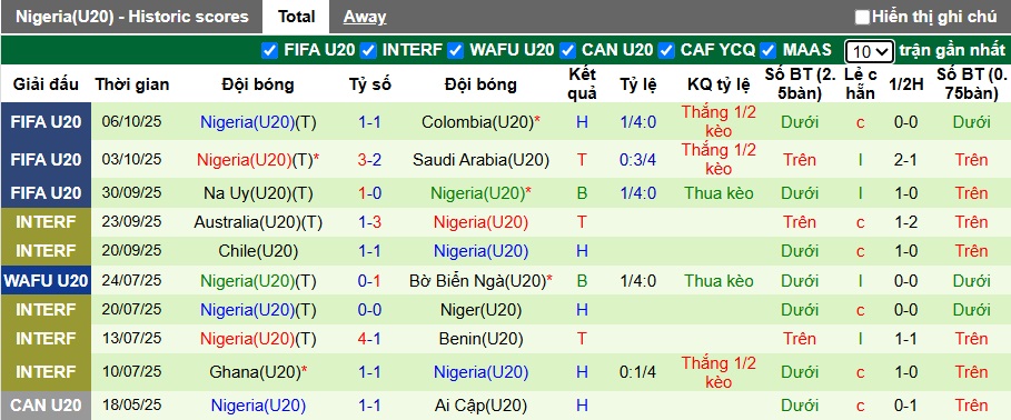 Nhận định, soi kèo U20 Argentina vs U20 Nigeria, 02h30 ngày 9/10: Khẳng định sức mạnh - Ảnh 2