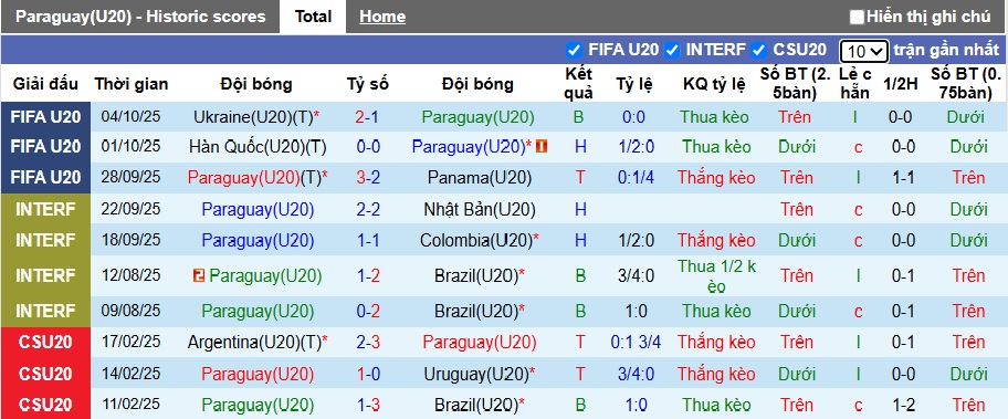 Nhận định, soi kèo U20 Paraguay vs U20 Na Uy, 06h00 ngày 9/10: Làm khó cửa trên - Ảnh 2