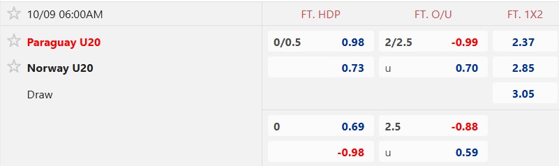 Nhận định, soi kèo U20 Paraguay vs U20 Na Uy, 06h00 ngày 9/10: Làm khó cửa trên - Ảnh 3