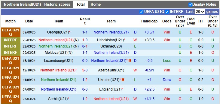 Nhận định, soi kèo U21 Bắc Ailen vs U21 Malta, 1h45 ngày 10/10: Khó cho cửa trên - Ảnh 1