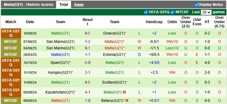 Nhận định, soi kèo U21 Bắc Ailen vs U21 Malta, 1h45 ngày 10/10: Khó cho cửa trên - Ảnh 2