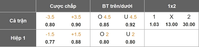 Nhận định, soi kèo U21 Scotland vs U21 Gibraltar, 23h30 ngày 9/10: Không dễ cho chủ nhà - Ảnh 1
