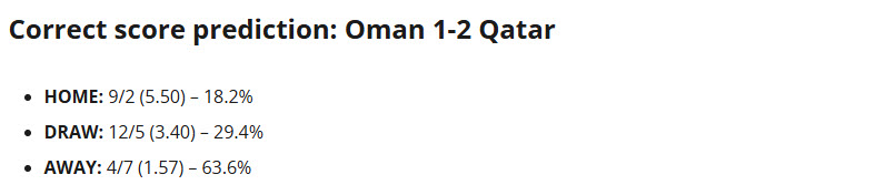 Siêu máy tính dự đoán Oman vs Qatar, 22h00 ngày 8/10 - Ảnh 1
