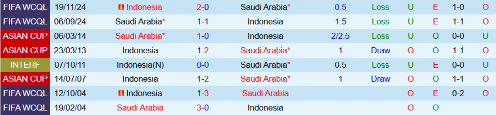 Soi kèo góc Indonesia vs Saudi Arabia, 0h15 ngày 09/10 - Ảnh 3